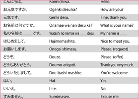 The Japanese Language | The Expat's Guide to Japan