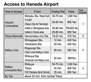 AccessToHanedaAirport