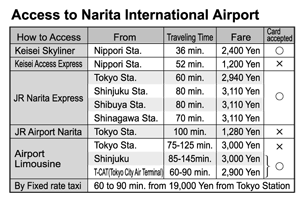 AccessToNaritaAirport