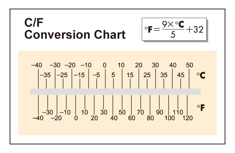 Japanese Fishing Line Conversion Chart