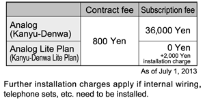 Illustration_Telephones_ApplicationFees