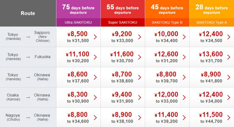 How Much Does A Flight To Japan Cost From India