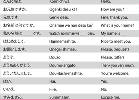 japanese daily conversation phrases